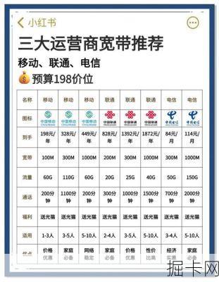 神州行资费，你了解的宽带流量之选