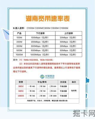 资费通官网，你的网络宽带与流量卡选择指南