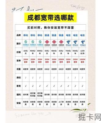 揭秘四川移动宽带套餐价格表，你关心的都在这里！