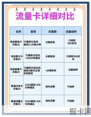🏃‍♂️流量卡大比拼，你究竟该如何选择？