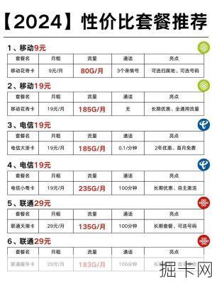 揭秘2024年揭阳移动宽带套餐价格表——你准备好了吗？