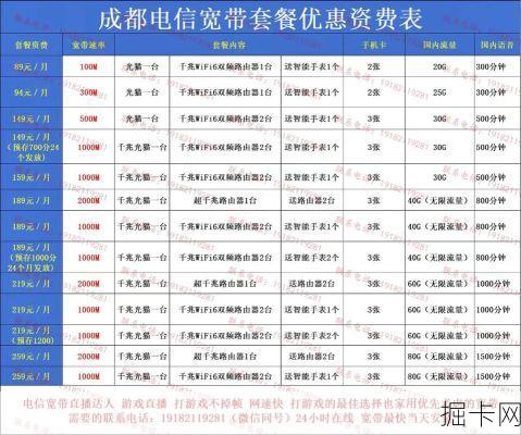 电信100m宽带资费，你了解的够深入吗？