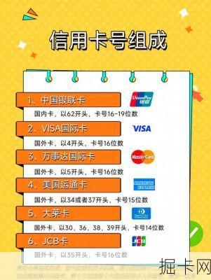 警惕风险，守护visa卡号安全码——你的网络宽带与流量卡安全指南