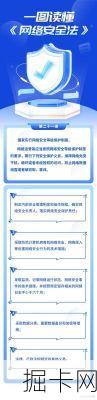 警惕风险，守护visa卡号安全码——你的网络宽带与流量卡安全指南