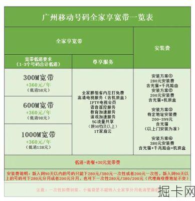 广州移动宽带套餐价格表，你了解多少？