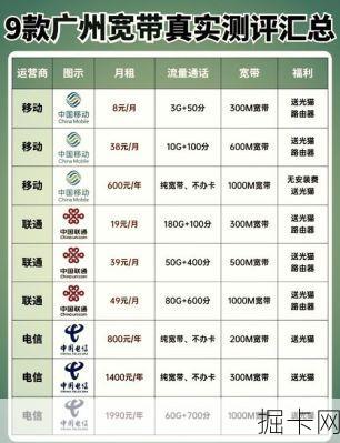 广州移动宽带套餐价格表，你了解多少？