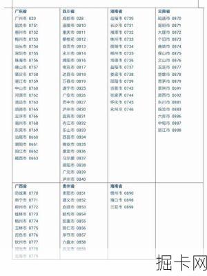 揭秘0760，区号背后的故事与价值