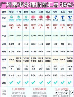 广州移动宽带套餐价格表2021，你的网络选择与价值投资