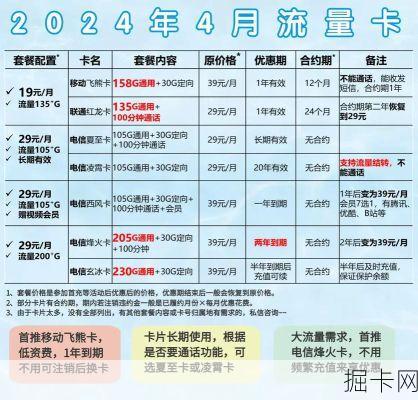 免流量卡激活全攻略，如何轻松开启无忧网络生活？