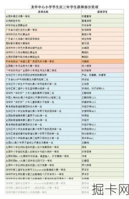 深圳邮编号码，你了解的还不够多！