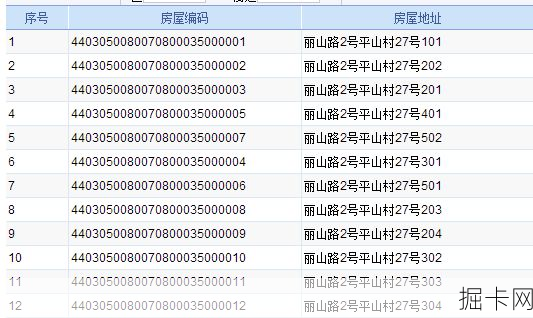 深圳邮编号码，你了解的还不够多！