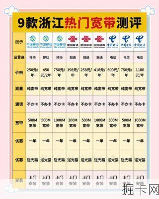杭州富阳电信宽带，你了解多少？