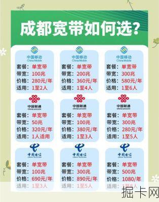 成都电信宽带，你的网络生活首选