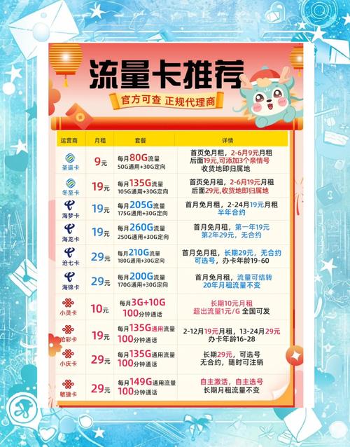 电信风声卡怎么样？19元包155G通用流量+30G定向流量详情介绍
