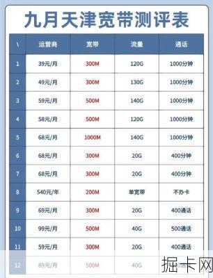 揭秘天津联通宽带套餐价格，你还在等什么？