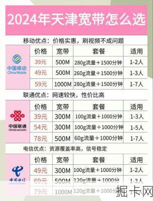 揭秘天津联通宽带套餐价格，你还在等什么？