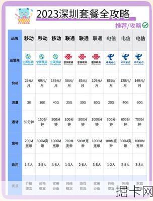揭秘深圳联通宽带套餐价格表，你值得拥有的网络新选择