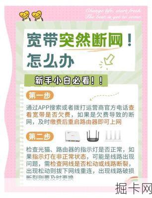 电信断网，问题与应对策略