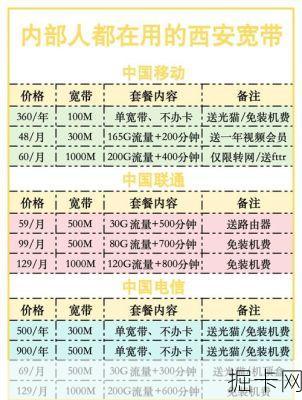 西安电信宽带，你了解多少？——从选择到办理，一站式解析