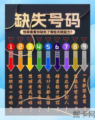 0105区号之谜，探秘背后的网络与通信魅力