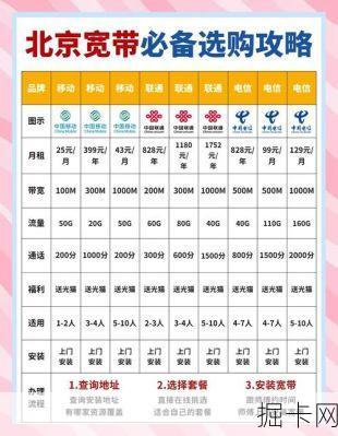 北京移动宽带套餐价格表2023，你选对了吗？