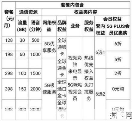 北京移动宽带套餐价格表，你了解多少？