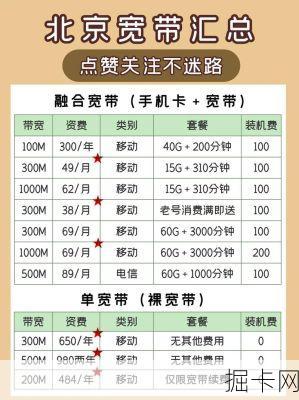 北京移动宽带套餐价格表2023年最新，你了解的够全面吗？