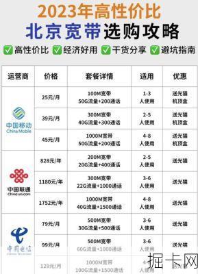 北京移动宽带套餐价格表2023年最新，你了解的够全面吗？