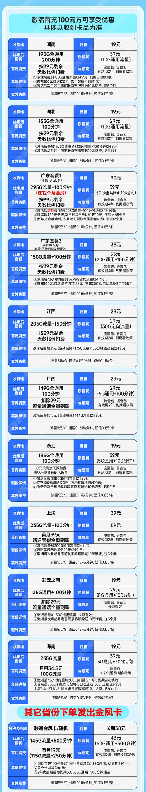 联通书魂卡套餐详情曝光！含多种流量及通话，附申请方法
