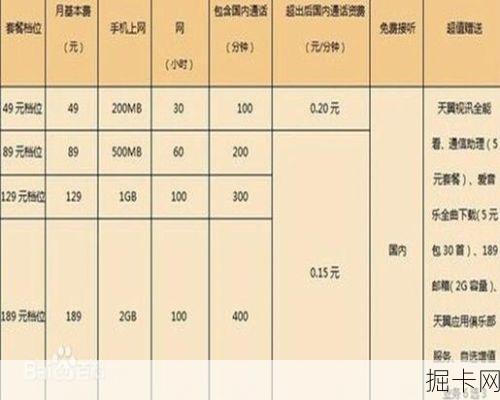 移动3G套餐，你还在等什么？