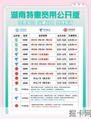 电信宽带资费，你了解的够深入吗？