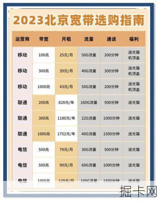 北京移动宽带套餐价格表2021，你选对了吗？