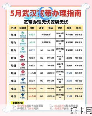 🏠武汉电信宽带人工服务电话，你身边的宽带专家