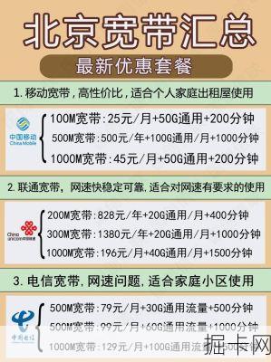 北京联通宽带优惠套餐2019，你还在为选择犹豫吗？