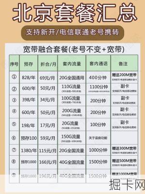 北京联通宽带优惠套餐2019，你还在为选择犹豫吗？