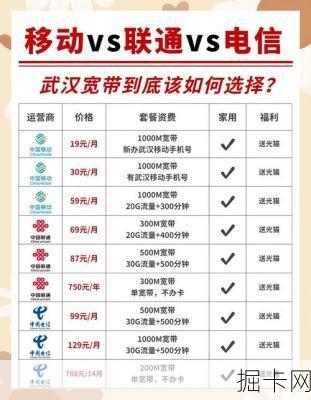 武汉电信宽带咨询电话，如何选择最适合你的宽带套餐？