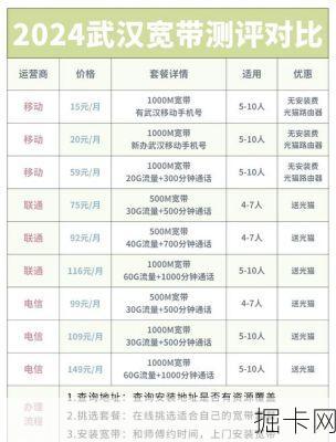 武汉电信宽带咨询电话，如何选择最适合你的宽带套餐？