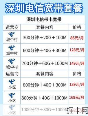 揭秘深圳中国电信宽带套餐价格表2025，你值得拥有的网络新选择！