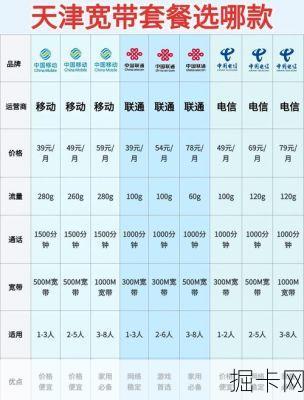 天津电信宽带套餐价格表2025，你选对了吗？