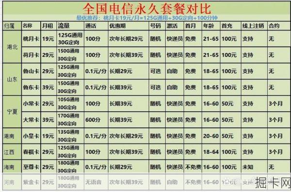 金华电信宽带套餐价格表2025，你了解多少？