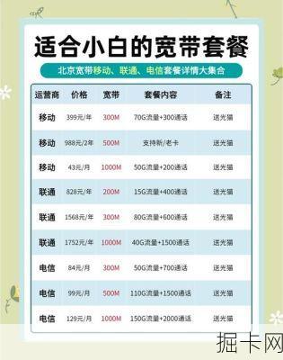 北京移动宽带套餐价格表，如何选择最适合你的套餐？