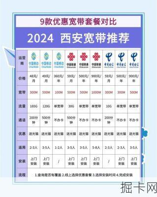 西安移动宽带套餐价格表2023，你选对了吗？