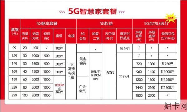 长沙电信宽带套餐价格表2025，你值得拥有的网络新选择