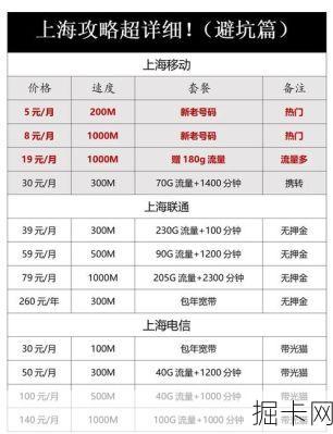 上海电信宽带套餐价格表2024，你选对了吗？