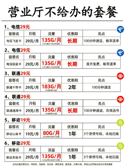 电信青峰卡怎么样？29元155G通用+30G定向+100分钟通话套餐介绍