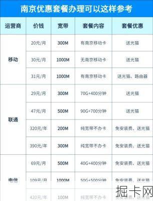 电信宽带1000兆，价格与性价比的双重考量