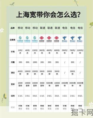 上海电信宽带套餐价格表，2023年39元套餐，你值得拥有的超值选择！