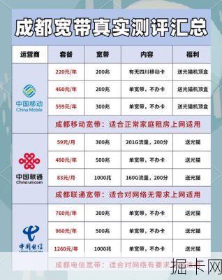 成都电信宽带，为何成为首选的宽带服务？