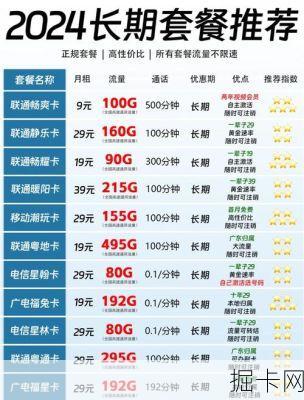 联通66元套餐，你值得拥有的网络新选择！