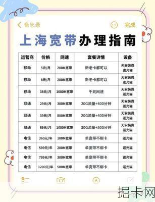 上海电信宽带套餐价格表，你选对了吗？